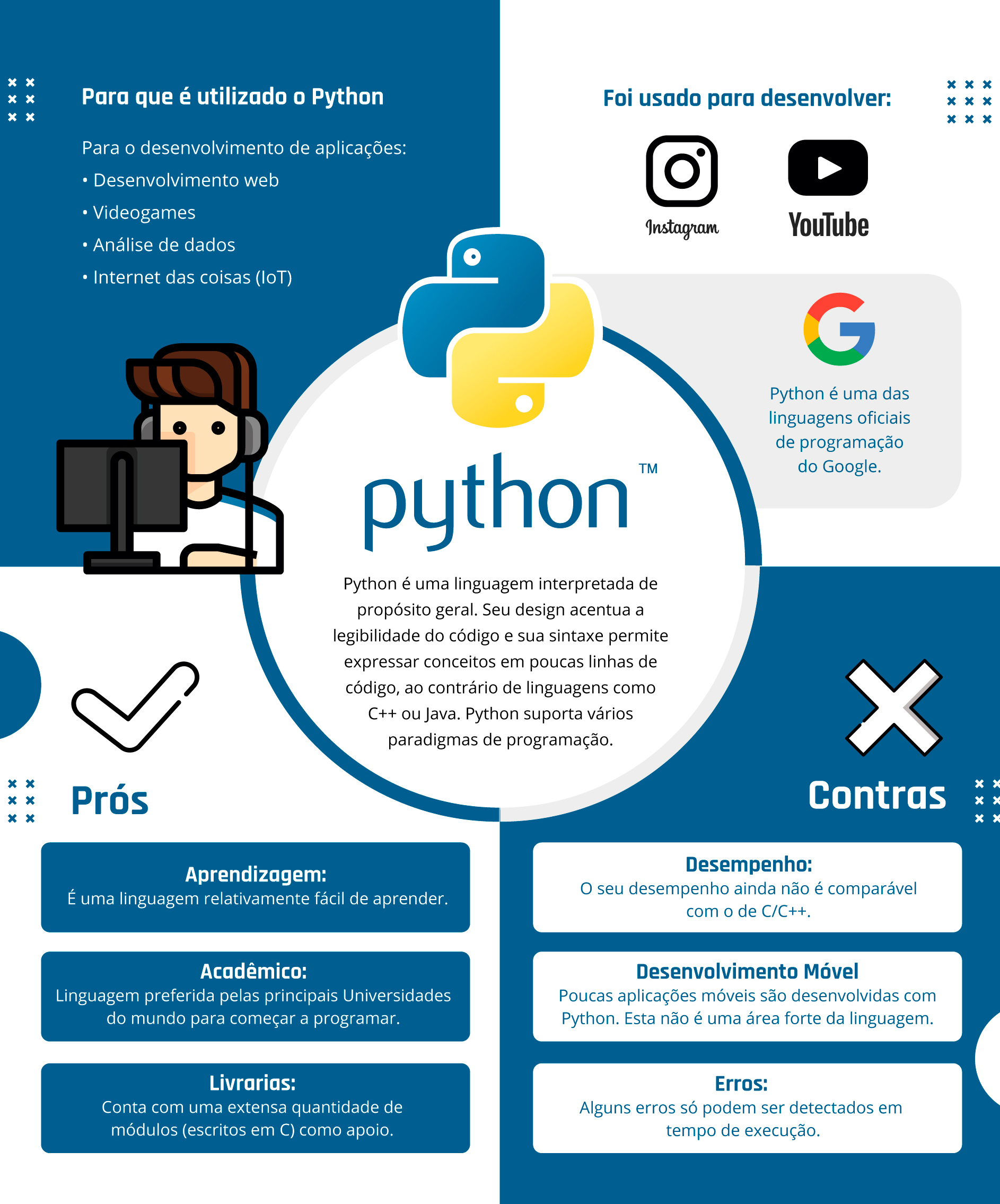 GitHub - gabazevdo/python